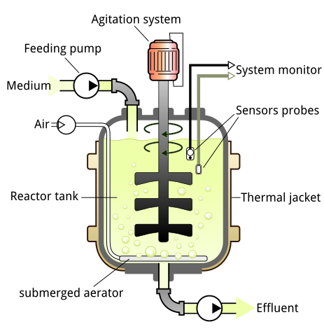 Bioreactor, by GYassineMrabet - Own work, CC BY-SA 3.0, https://commons.wikimedia.org/w/index.php?curid=8301774